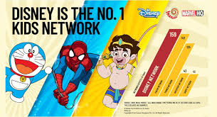 disney india was the top kids network