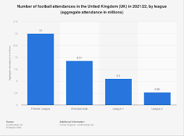 football attendance by league uk 2022