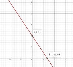 How Do You Graph Y 3 2x 2