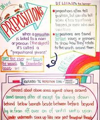 Wowza Check Out This Preposition Anchor Chart Amazingness