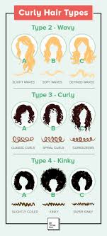 Curly Hair Types Find Out Which Curl Belongs To You