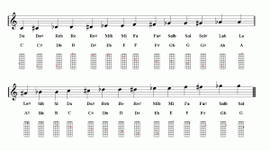 Violin Notes Fingering Chart Easy Music