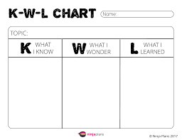 Kwl Chart By Ninjaplans Ninja Plans