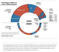 A Look At The Religious Make Up Of The 114th Congress Huffpost