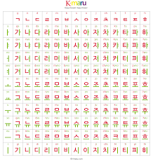 K Maru Korean Alphabet Hangul Korean Language Korean