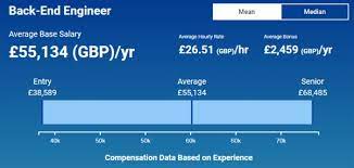 developer and engineer salary ranges