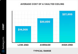 cost to vault a ceiling
