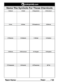 periodic table 003 symbols quiznighthq