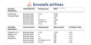 Lufthansa Miles More Earning Miles Bart La