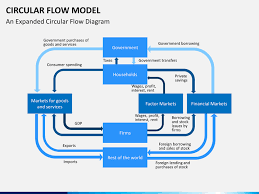 Circular Flow Model