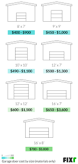 cost to install a garage door