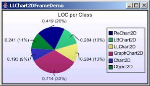 A Pie Chart Showing Percentages On The Category Labels Pie