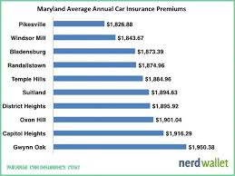 What is average insurance cost. 8 Important Life Lessons Average Car Insurance Cost Taught Us Average Car Insurance Cost Car Insurance Rates Car Insurance Cheap Car Insurance