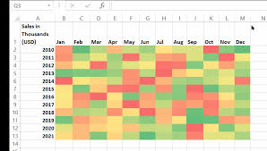 how to create an excel heat map 5