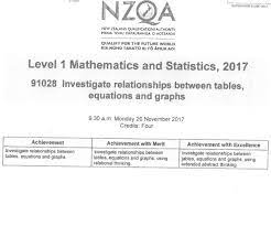 Level 1 Ncea Maths Exam Gets Fail Mark