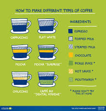 How To Make Different Types Of Coffee Coffeetype Coffee