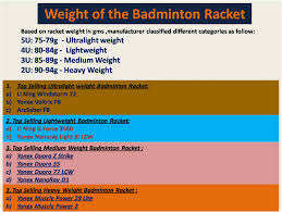 Lining Badminton Racket Weight Chart Bedowntowndaytona Com