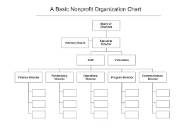 A Real Organizational Chart Green Mountain Support Services