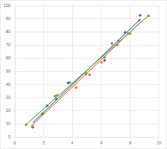 Trendline Calculator For Multiple Series Peltier Tech Blog
