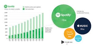 How Many Music Streams Does It Take To Earn A Dollar
