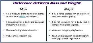 difference between m and weight kg