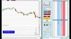 Day Trading Tick Scalping Futures Live 18th November 2011