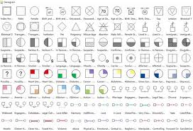 Standard Genogram Symbols