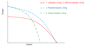 wiring basics unipolar vs bipolar