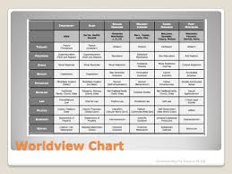 Philosophy Worldview October 2013 Understanding The Times P