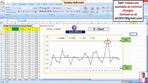 Control Chart Excel Template Best Of Product Quality Control