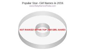 Girl Names Starting With Star At Baby Names Pedia