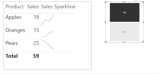 Creating Sparklines And Small Multiples In Power Bi Using