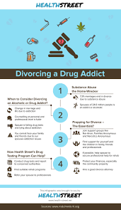 divorcing a addict infographic