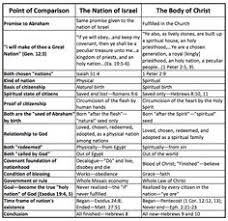 11 Best Covenant Theology Images Covenant Theology The
