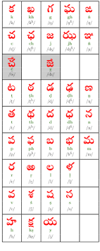 File Telugu Consonants Svg Wikimedia Commons