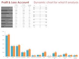 Profit Loss Account Dynamic Chart For What If Analysis