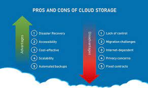 pros and cons of cloud storage is