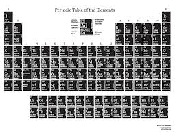 basic printable color periodic table