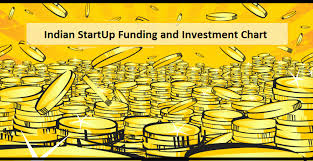 All Updated List Of Startup Funding And Investment In India