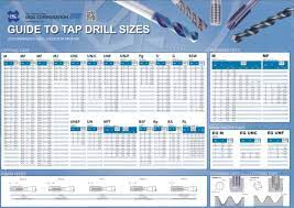 tapping chart drill and tap size chart