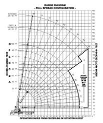 Manitex 30100 C Load Chart