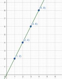 what is a linear function definition