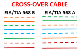 lan cable color code rj45 connector