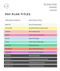 younique pay plan with new status and