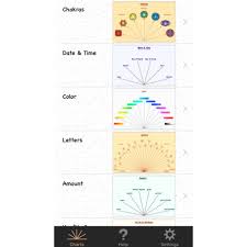 Pendulum Charts Lite Syllogenetic Software