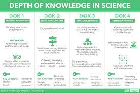 How To Implement Depth Of Knowledge In Science The Edvocate