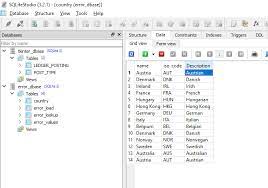 select rows with a certain value using SQL - Data Analytics Ireland