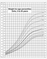 cdc weight chart transpa png