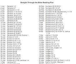 Realistically though, it would be more wise to use a reading plan and spend a few minutes each day reading the bible. Bible Straight Through Read Bible Bible Reading Plan Reading Plan