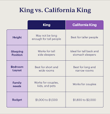 king vs california king size